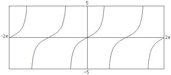 Sweeping curved lines between positive and negative infinity.