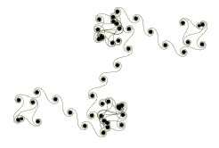 Spirals of spirals